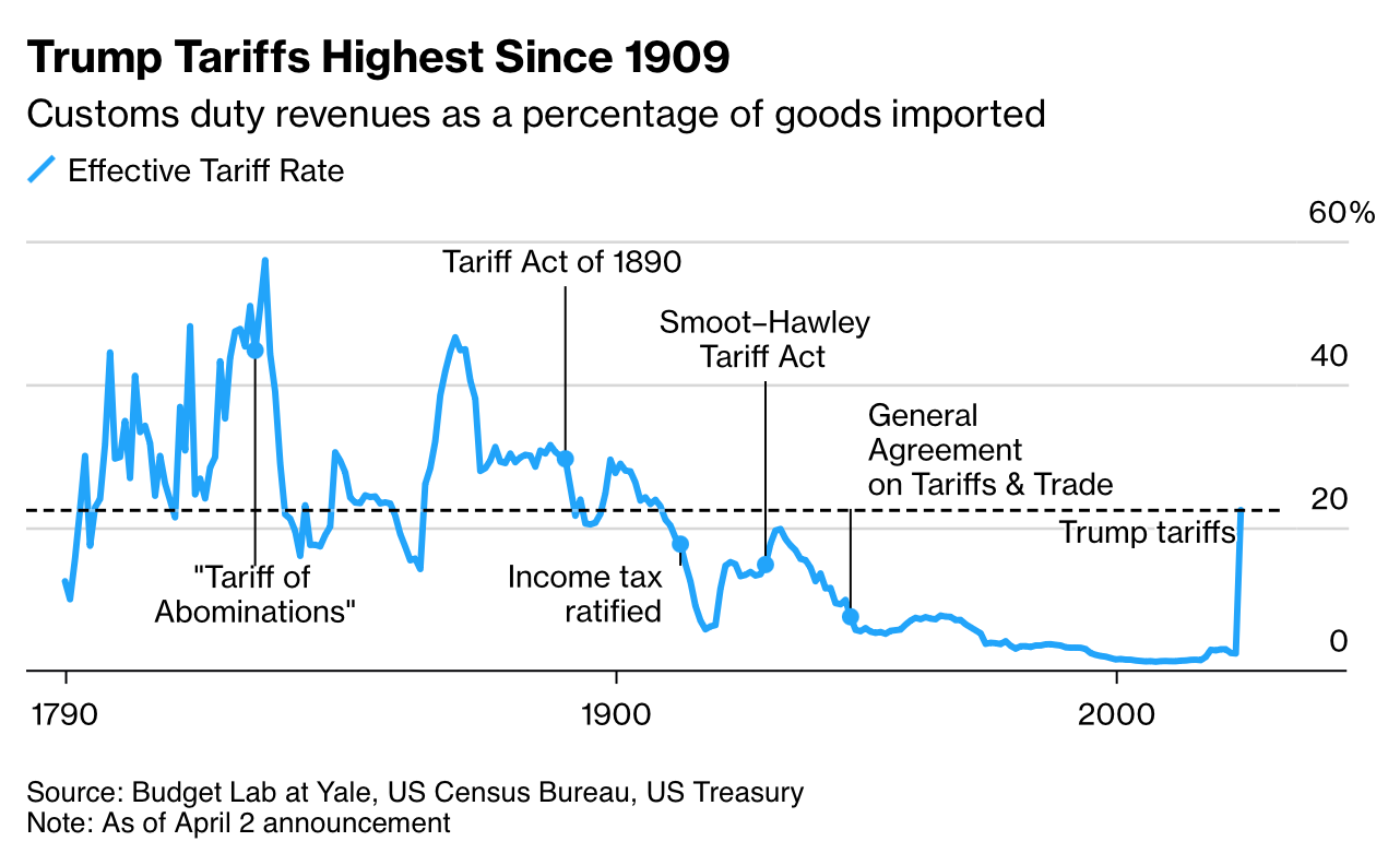 Illustration from “Crossroads Ahead: US Market Confidence Belies Historic Uncertainty in Economic Growth”