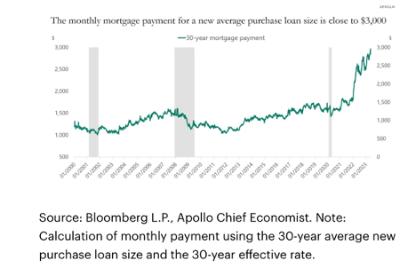 Illustration from “Bidenomics, AI money, problems for bankers”